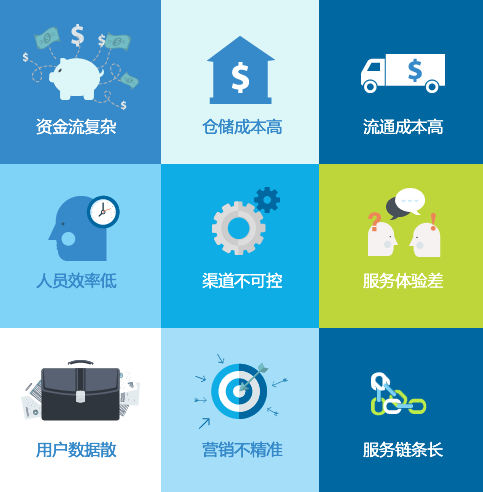 痛点